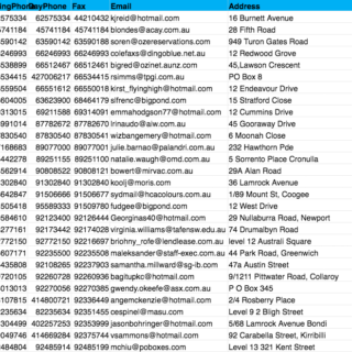 Buy Australia email list | AU email list