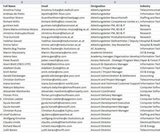 Austria Email Lists